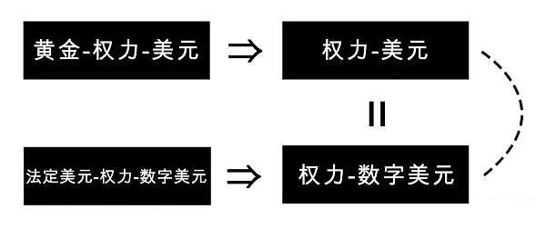 權力•數學•貨幣