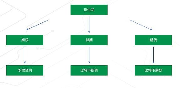 數字金融資產簡介