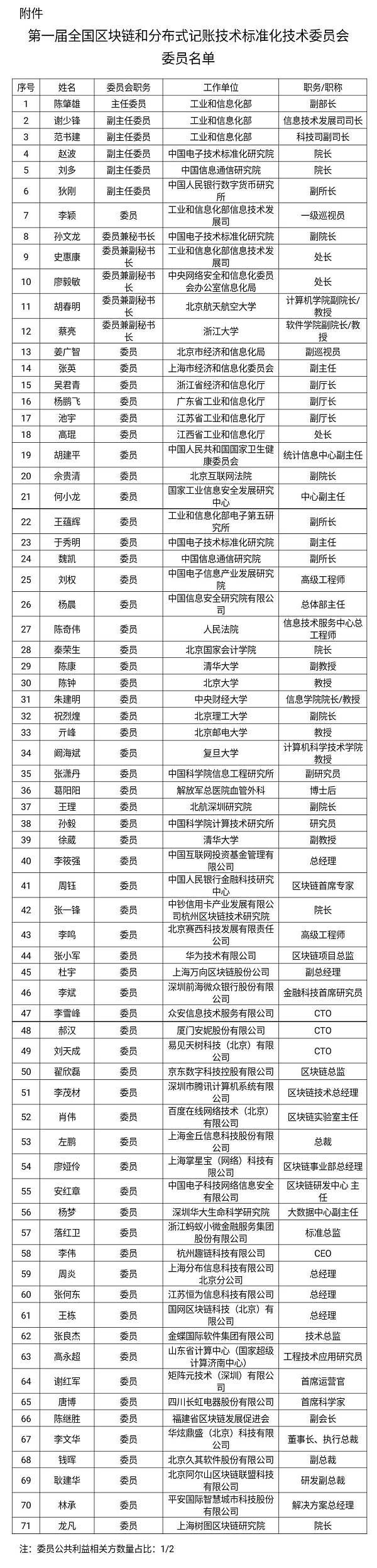 工信部擬組建區塊鏈標準化技術委員會 華為騰訊在列