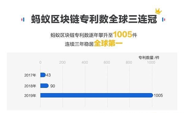 一文讀懂螞蟻區塊鏈開放聯盟鏈