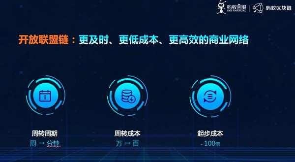一文讀懂螞蟻區塊鏈開放聯盟鏈