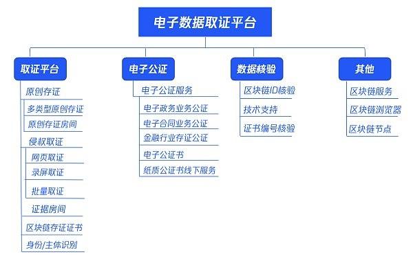 騰訊攜北京方正公證處開啟智慧司法之路：To G到To B多業務場景適用