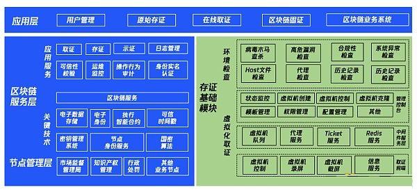 騰訊攜北京方正公證處開啟智慧司法之路：To G到To B多業務場景適用
