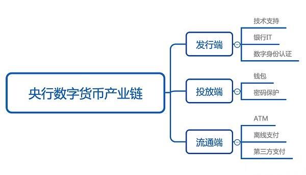 DC/EP與新基建