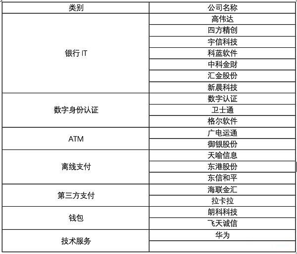 DC/EP與新基建