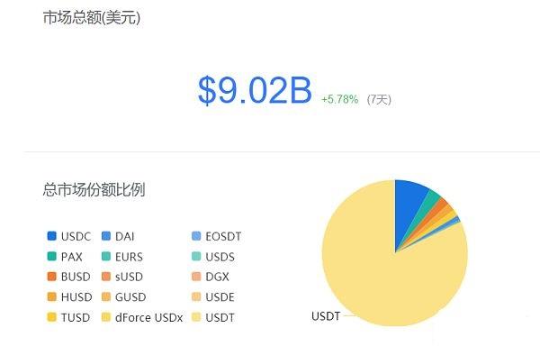 過去12個月穩定幣鏈上交易活動增加800%