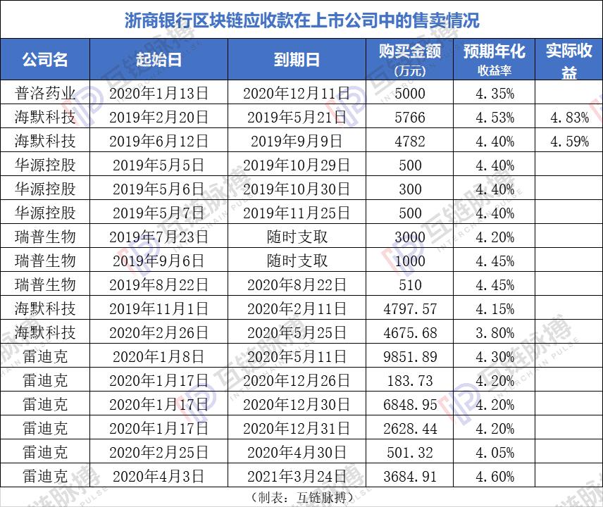 中國式區塊鏈數字資產交易已上路：先有資產再交易