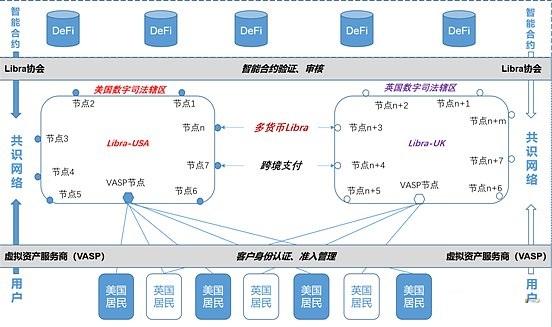 姚前：Libra2.0與數字美元