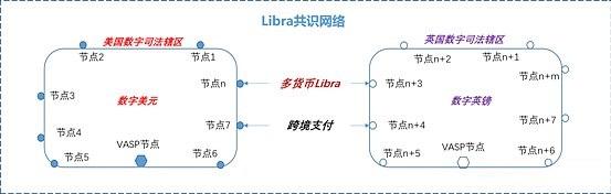 姚前：Libra2.0與數字美元