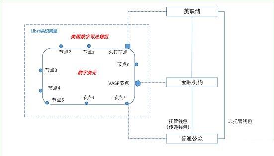 姚前：Libra2.0與數字美元