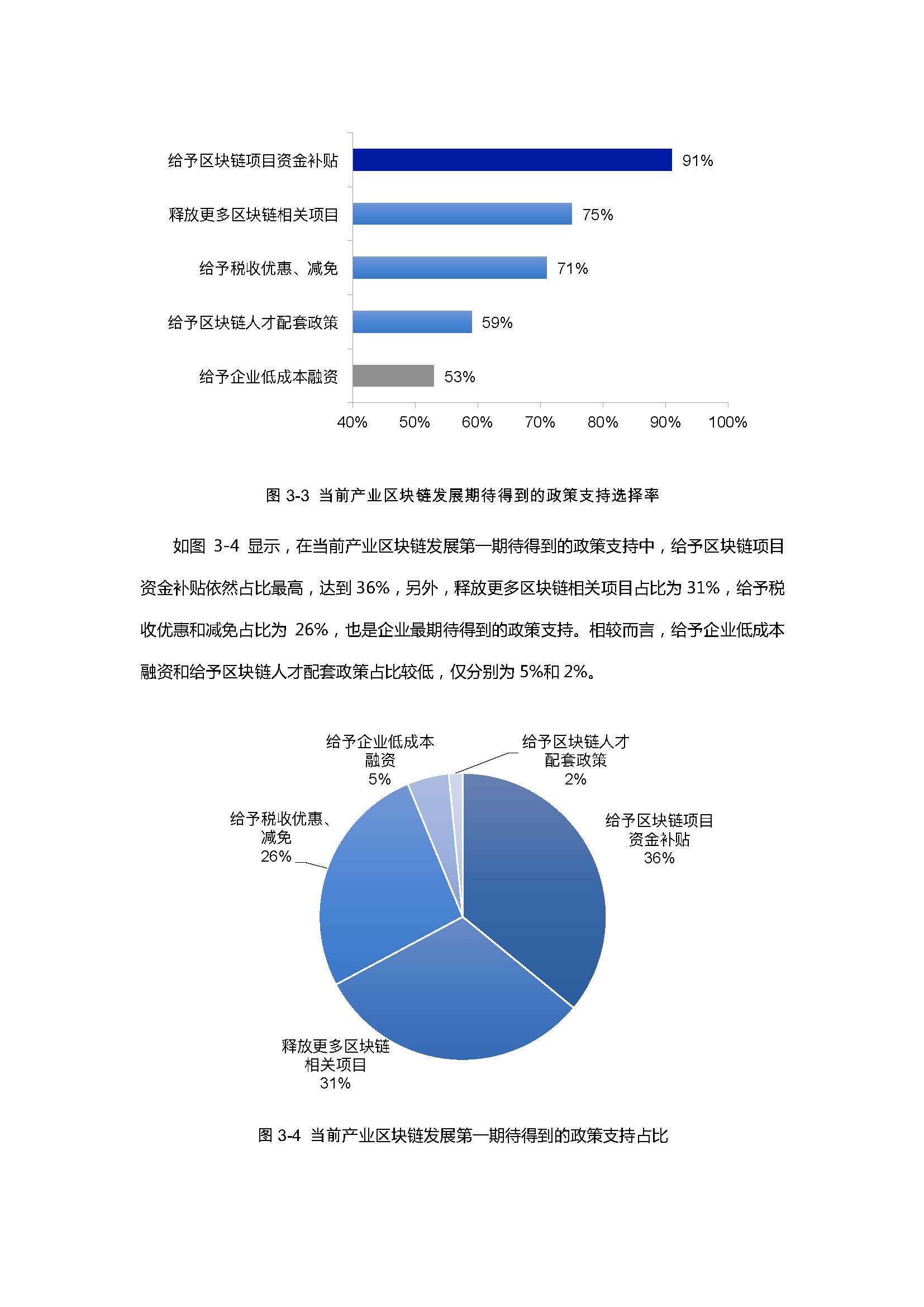 報告：后疫情時期產業區塊鏈發展狀況