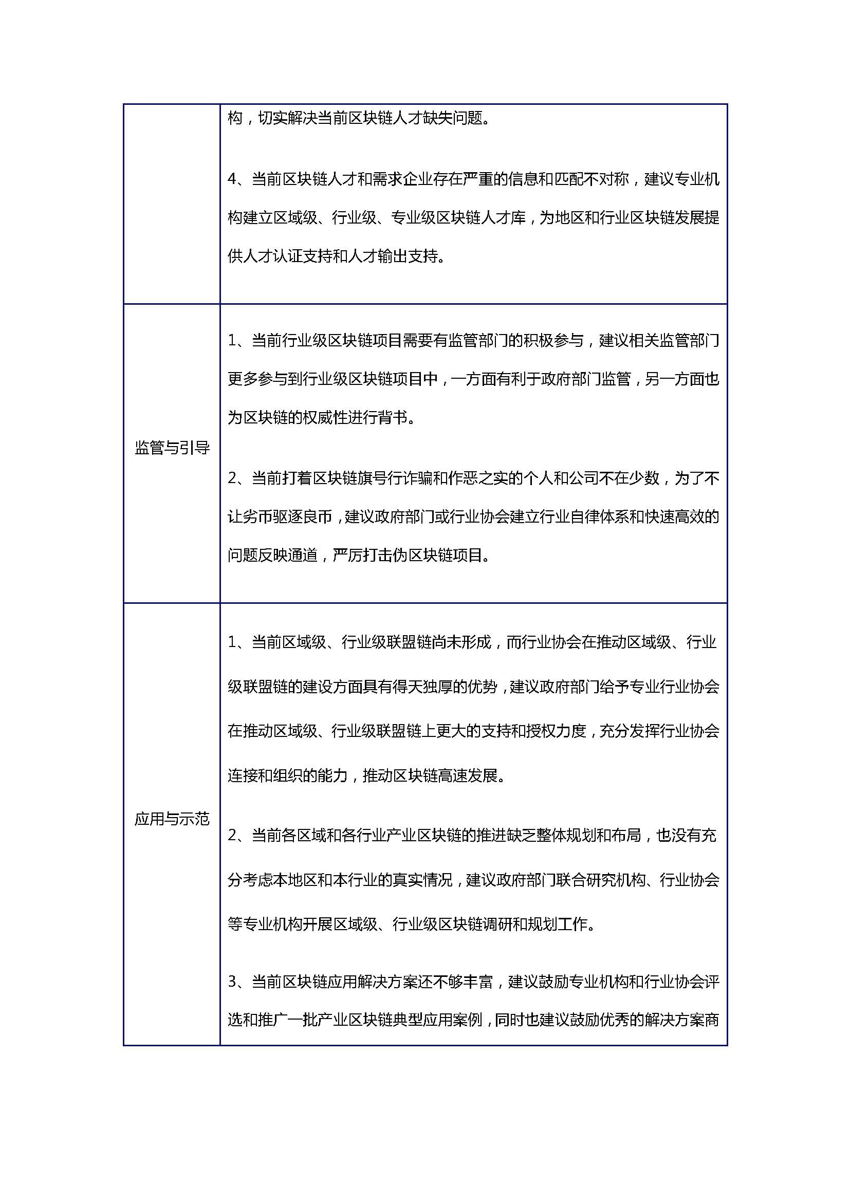 報告：后疫情時期產業區塊鏈發展狀況