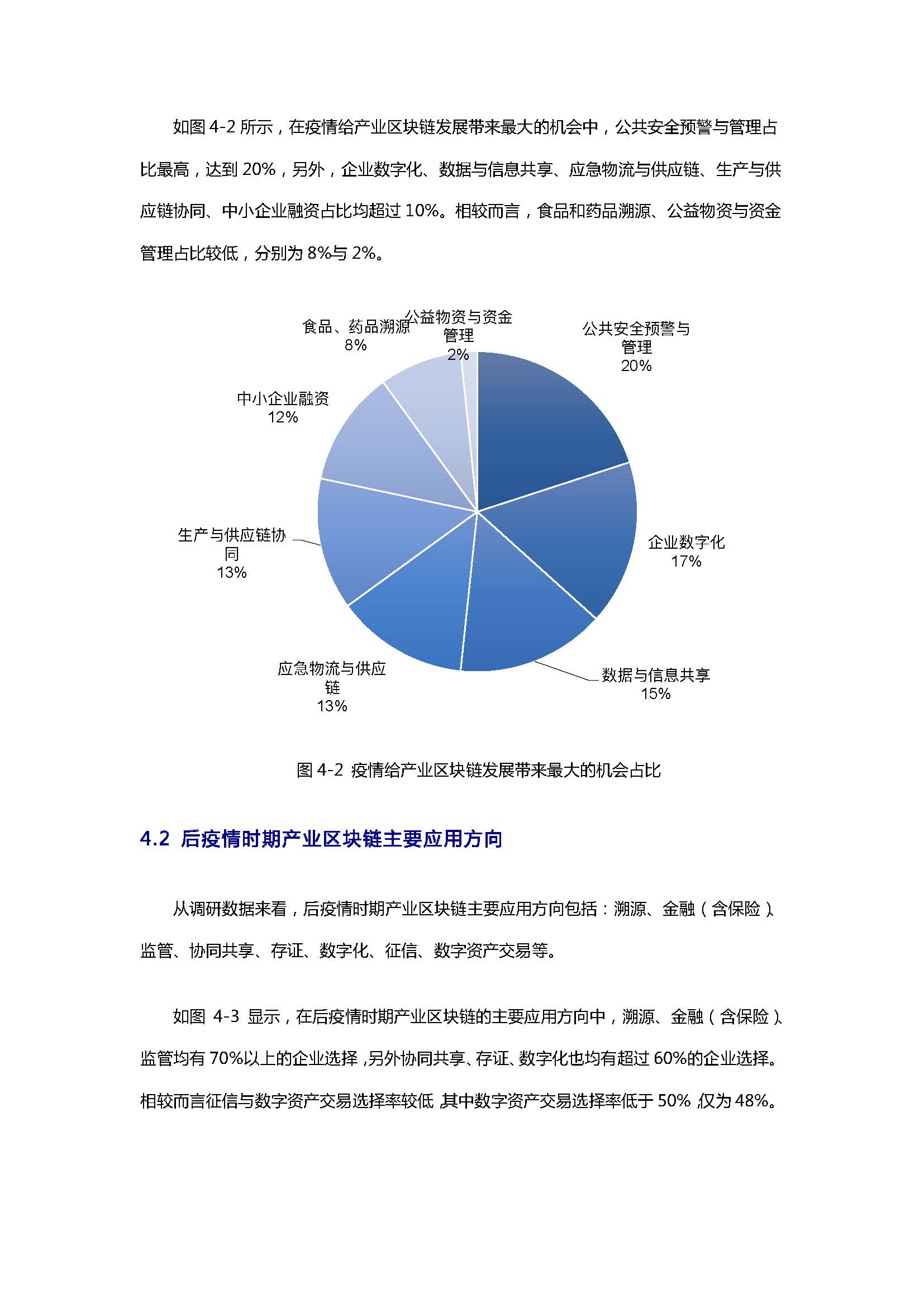 報告：后疫情時期產業區塊鏈發展狀況