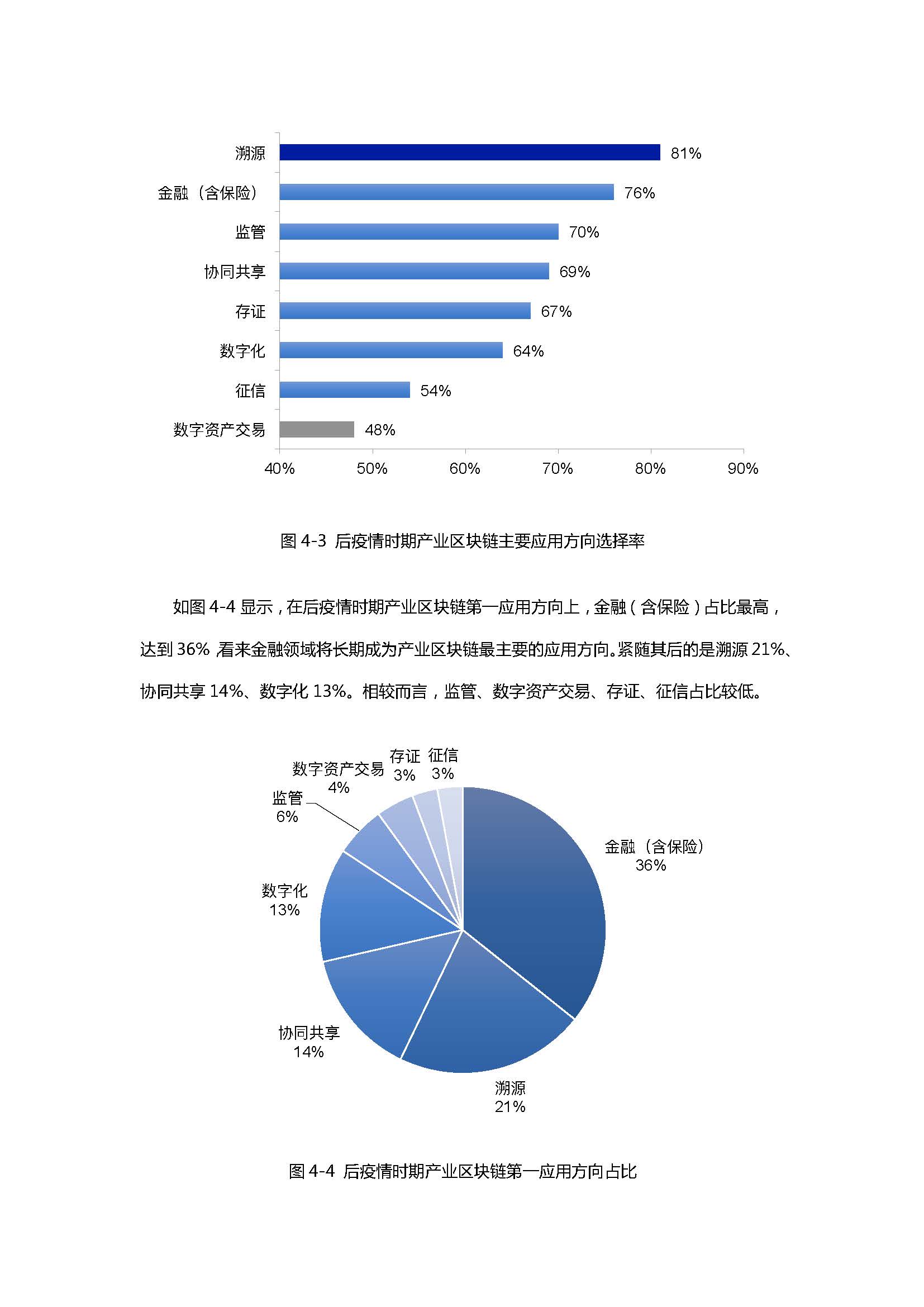報告：后疫情時期產業區塊鏈發展狀況